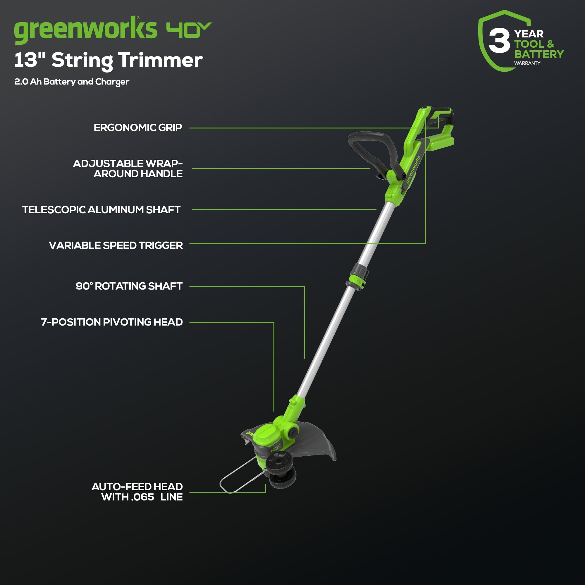 Greenworks 40V 20" Cordless Battery Push Lawn Mower 3PC Combo Kit w/ (1) 5.0Ah Battery, (1) 2.0Ah Battery & (2) Chargers