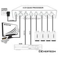 thumbnail image 4 of Evertech 4 Channel Color Analog Camera Quad Processor High Quality Splitter Switch, 4 of 4