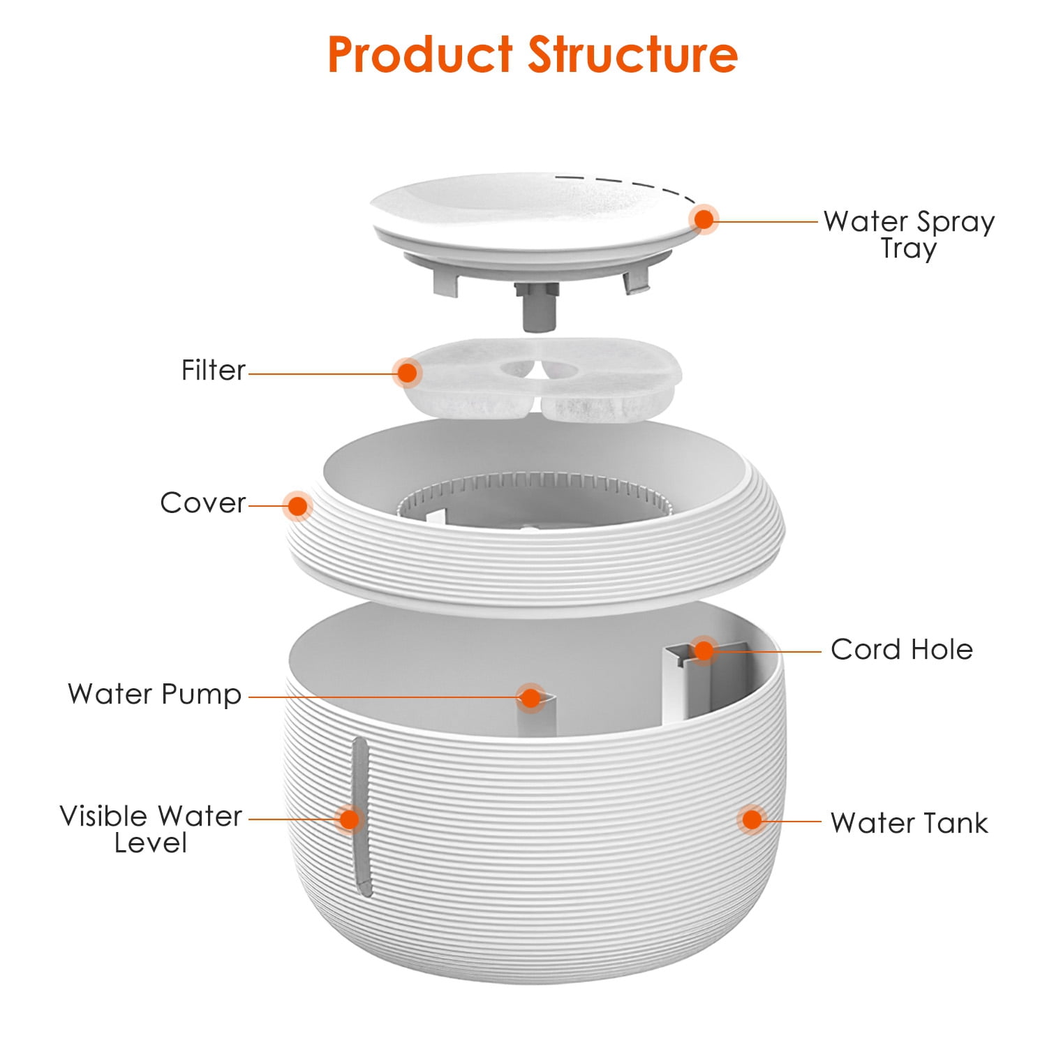 iMounTEK 2.5L Pet Fountain- Automatic water fountain with LED Light for cats & small dogs, fresh water, Silent Pump, Automatic Cleansing, filters included
