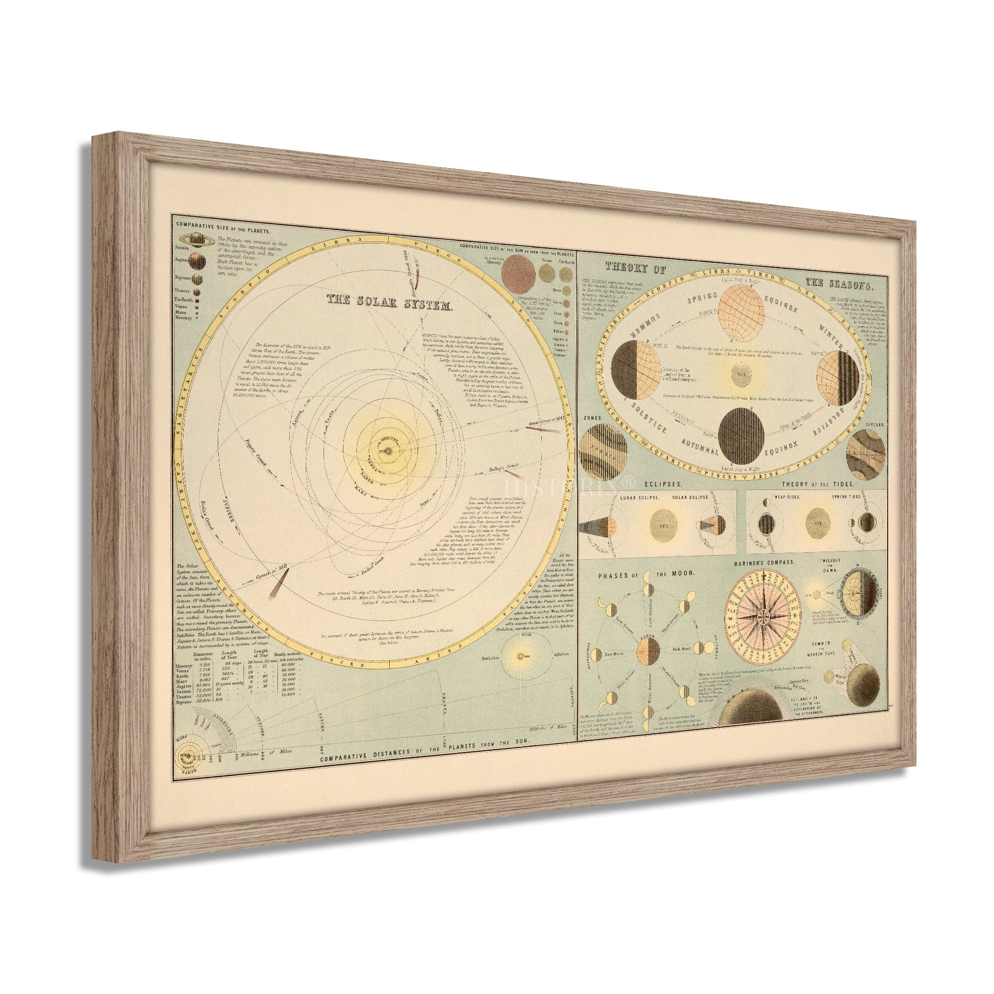 1885 Solar System Map Print Framed Vintage Solar System Wall Map