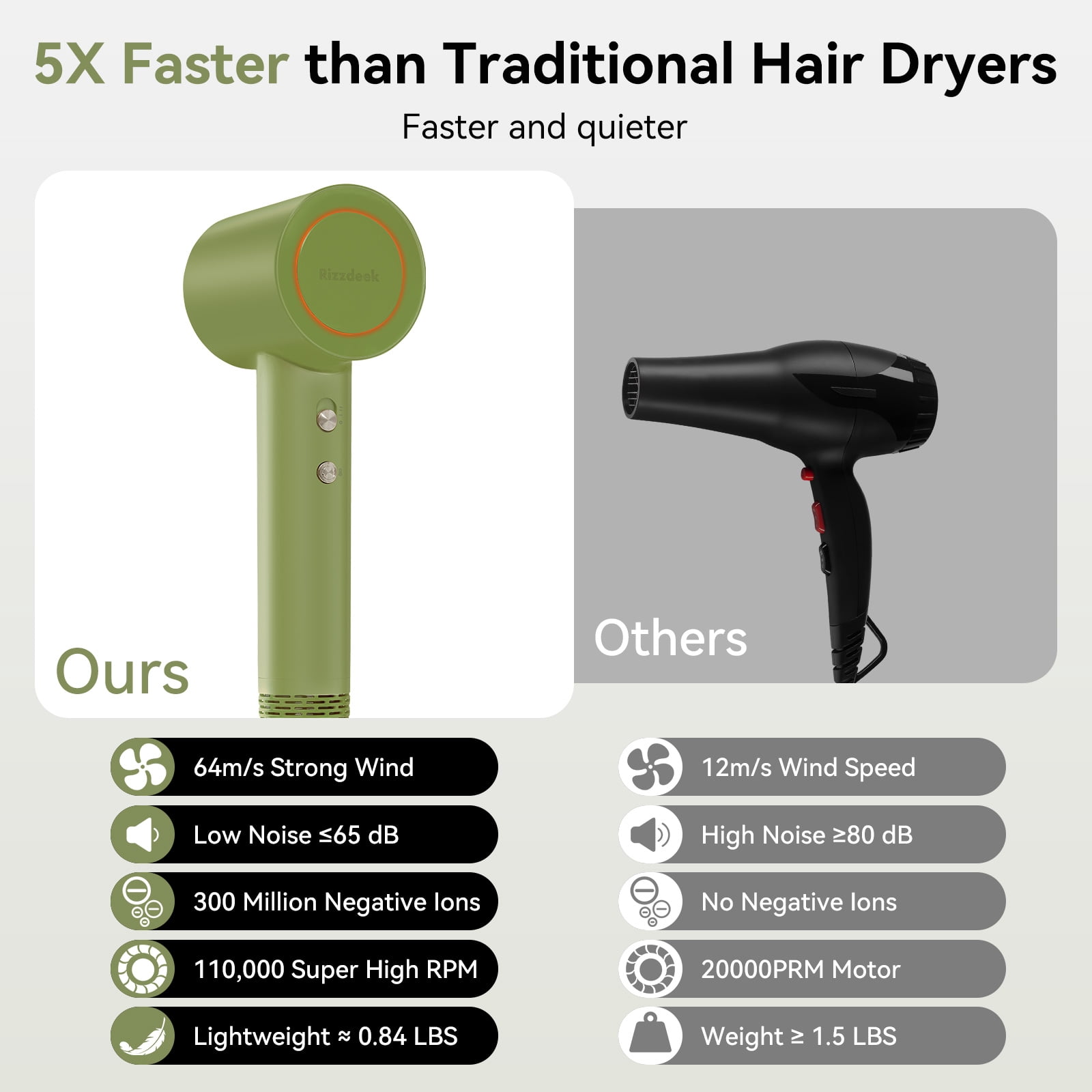 Green Ionic High Speed Hair Dryer,110000 RPM Brushless Motor, 500M Negative Ions, Low Noise Lightweight Blow Dryer with Thermo-Control,Magnetic Nozzle