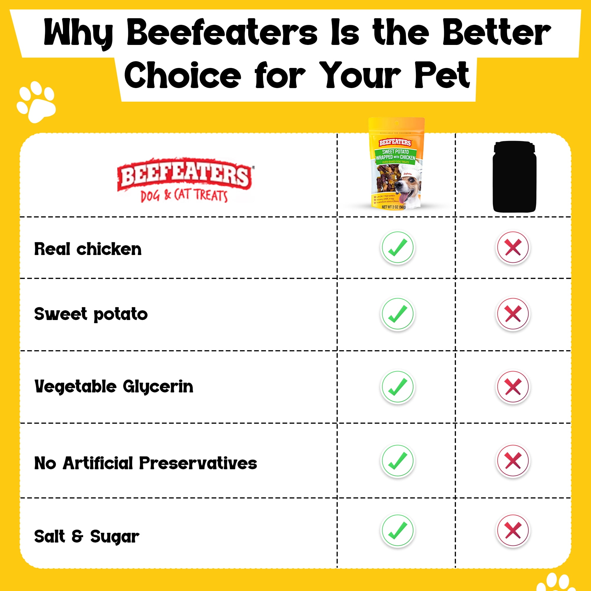 Beefeaters Sweet Potato Chews, 28 oz Resealable Bag | Grain-Free, High Protein, Low Fat Jerky Chews for Dogs