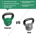thumbnail image 4 of RitFit Neoprene Coated Solid Cast Iron Kettlebell 20 25 30 35 40 45 50 LB, Great for Full Body Workout, Cross-Training, Weight Loss & Strength Training, 4 of 8