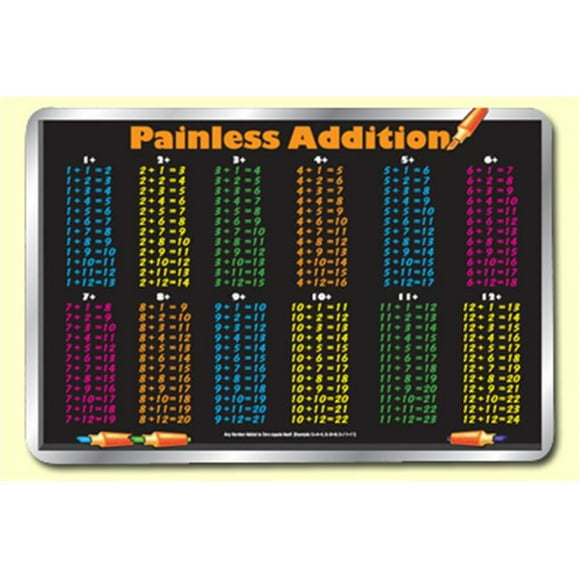 Painless Learning ADD-1 Table d'Appoint Set de Table - Pack de 4
