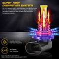 thumbnail image 2 of 9005 9006 9012 H11 LED Headlight Low/High Beam＆Fog Light Bulbs Combo Kit Xenon White 6000K 8-Pack, 2 of 14