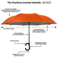 thumbnail image 3 of The ViceVersa 46 Inch Windproof Inverted Self Standing Upside Down Reverse Umbrella, C-Shape Handle Large Rain Umbrella For Men and Women, Hands Free Stick Umbrella, Orange, 3 of 4