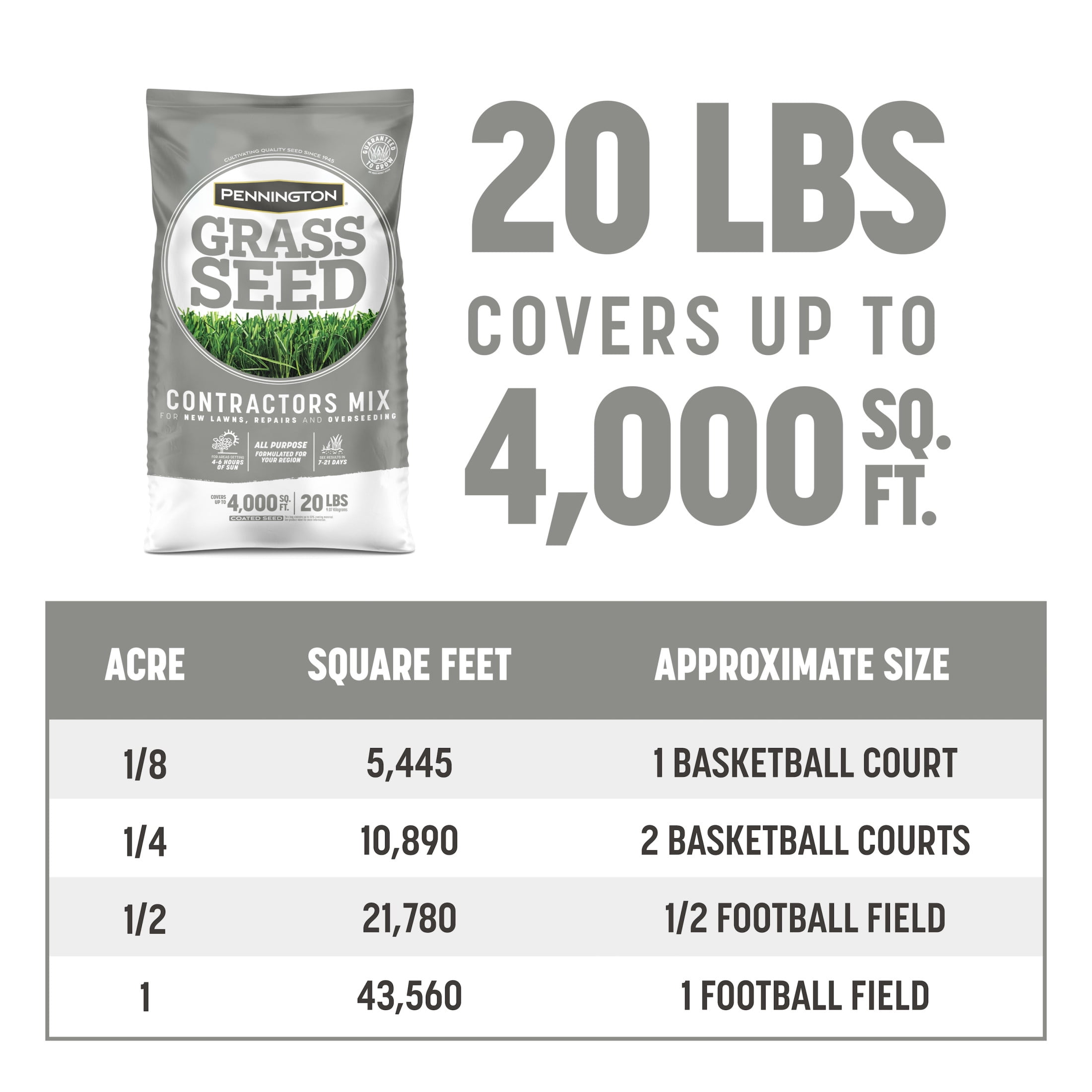 Pennington Contractors Central Zone Grass Seed Mix, for Sun to Partial Shade, 20 lb.
