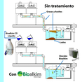 thumbnail image 3 of 1Kg BACTERIAS ENZIMAS TRAMPAS DE GRASA BIOALKIM DEGRADADOR EFICAZ QTGD001K-7, 3 of 7