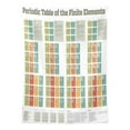 thumbnail image 2 of EREHome Periodic Table Of The Finite Elements Home Decoration Wall Tapestry 90x60 inches, 2 of 4
