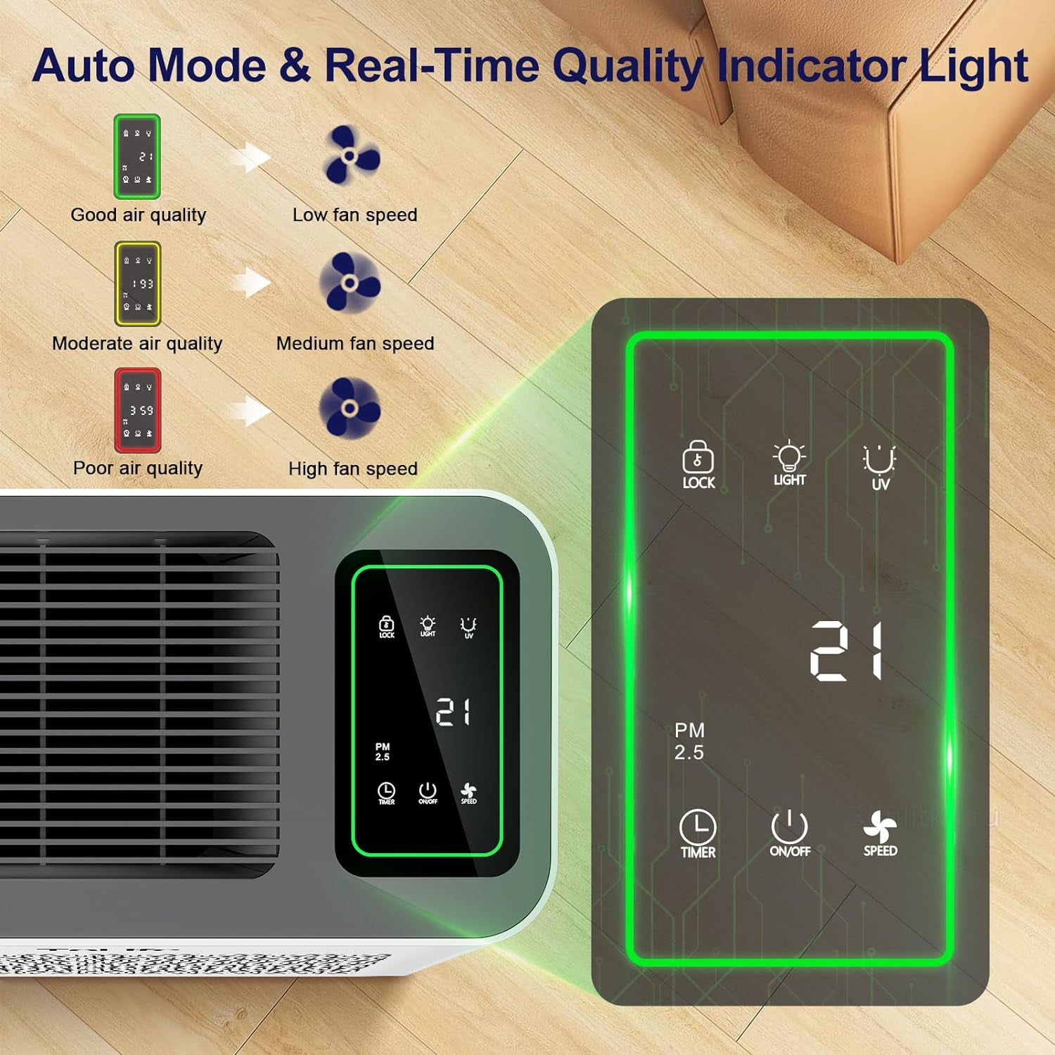 ToLife HEPA Air Purifiers for Home Large Room with Light (1095 Sq. Ft) Remove 99.97% of Pet Hair Odor Dust Smoke Pollen, White