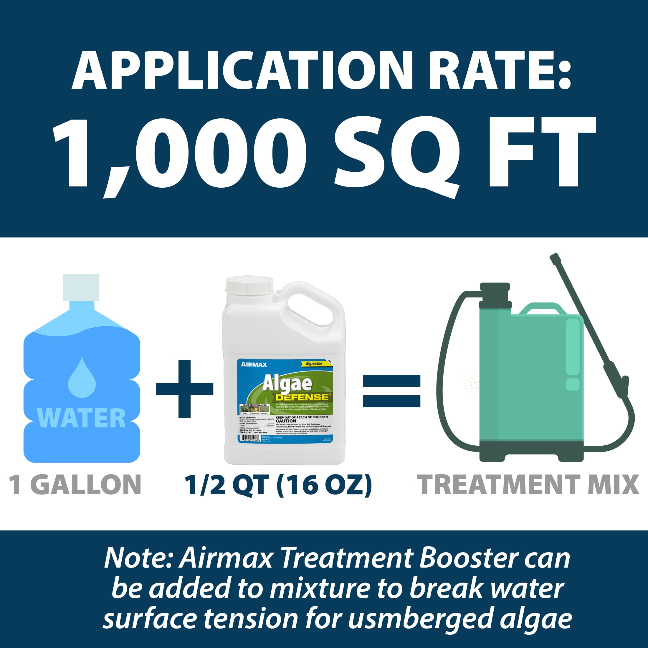 Airmax Algae Defense, EPA-Registered Algaecide for Scum & Chara, Pond & Lake Treatment, 1 Gallon