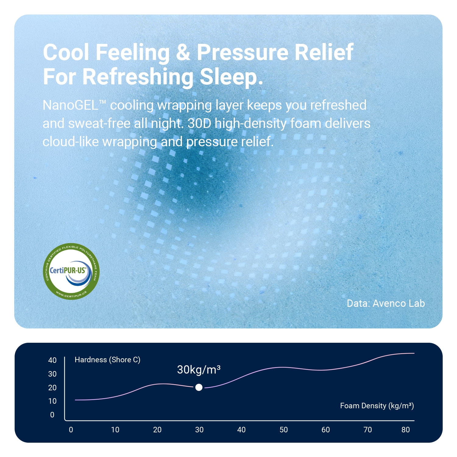 Avenco Whisper 10" Twin Hybrid Mattress in a Box – Gel Memory Foam & Pocket Coils, Medium Firm Support, Pressure Relief, Cooling Comfort