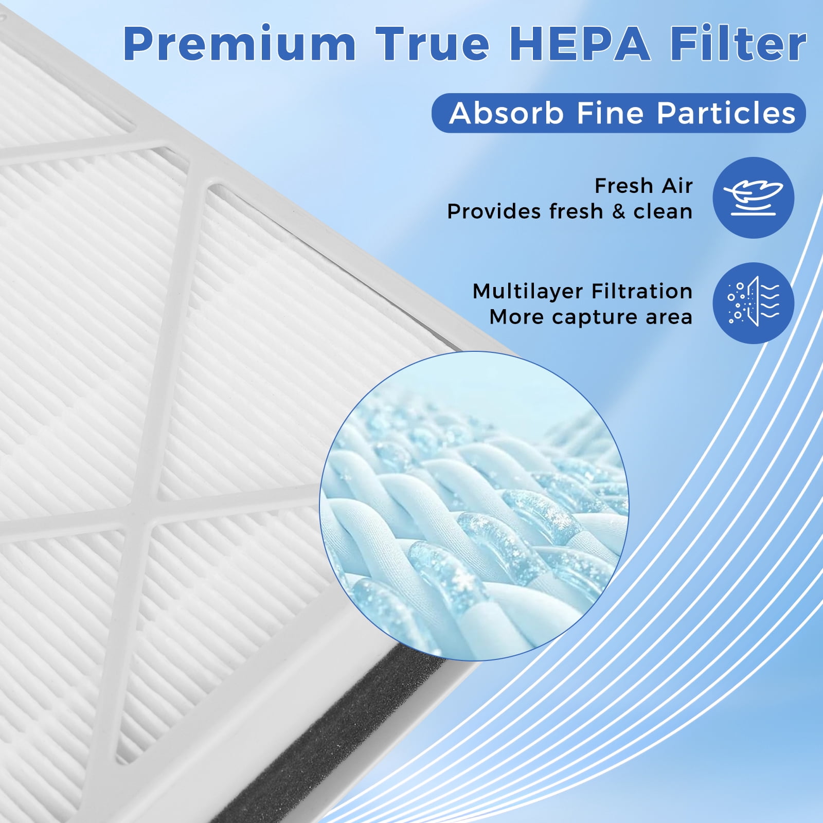 Veyozen HE401 Replacement Filter for Shark Air Purifier 4 Models, 3-Stage H13 True HEPA + Activated Carbon Filter, Compatible with Shark HE400 HE401 HE402 HE405 HE401C HE402C HE405 UA415