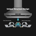 thumbnail image 4 of 30 in. 400 CFM Ducted Kitchen Wall Mount Range Hood with Light in Stainless Steel, 4 of 10