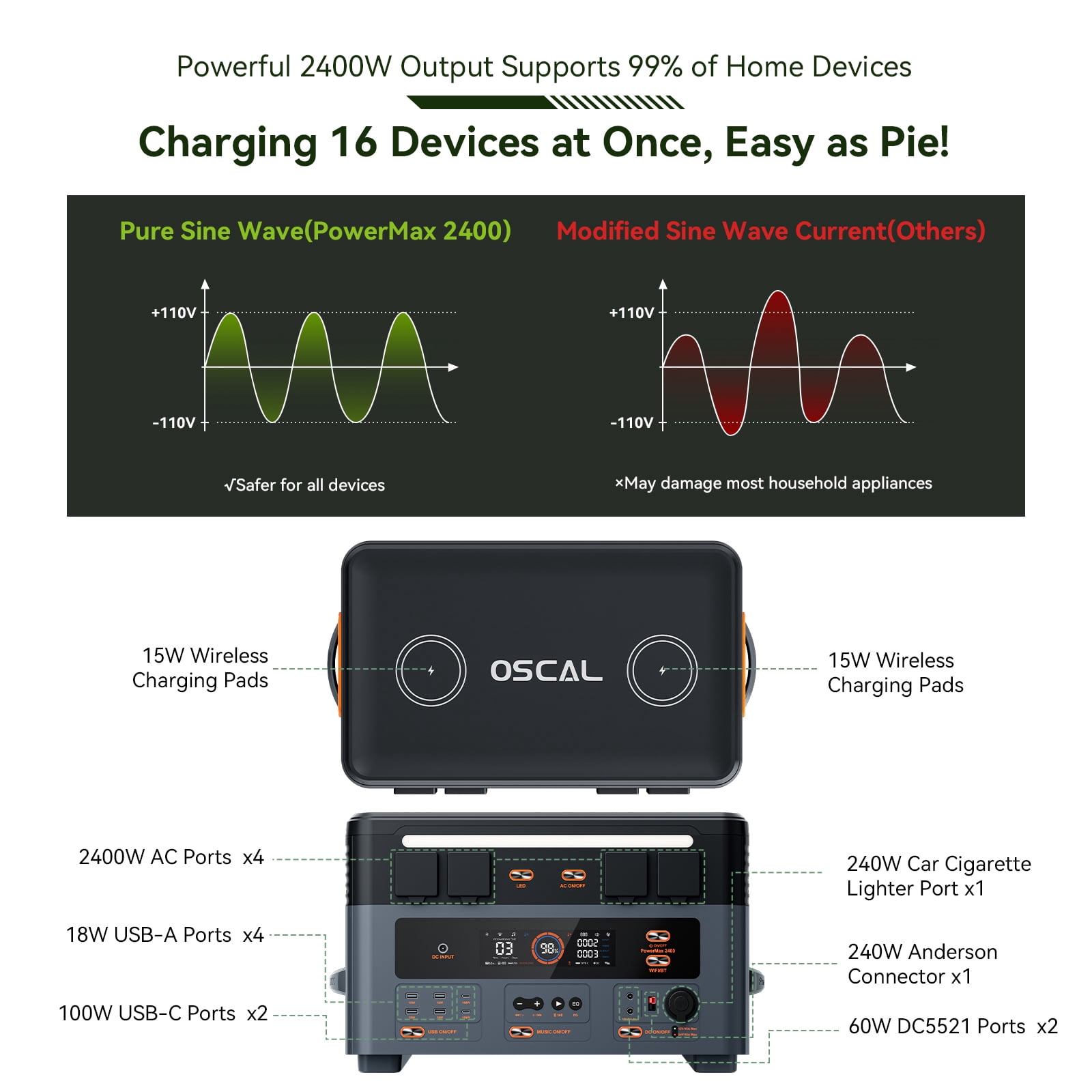 OSCAL Power Station 2400W(4800W Peak) 1872Wh with 1xBP2400 Battery Pack, LiFePO4 Ultra Fast Charging, with HD Stereo Speakers for Outdoor Camping