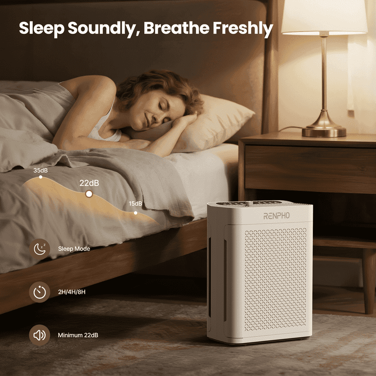 RENPHO Air Purifier for Large Rooms 3000 Sq. Ft. photo 6