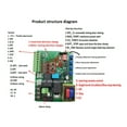 thumbnail image 4 of 220V/110V Sliding Gate Motor Board With Slow Stop Automatic Closing 433MHz Remote Control And Mobile Board ,Easy to Install, 4 of 6