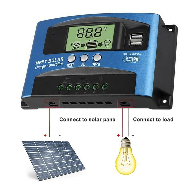 Solar outlet control panel