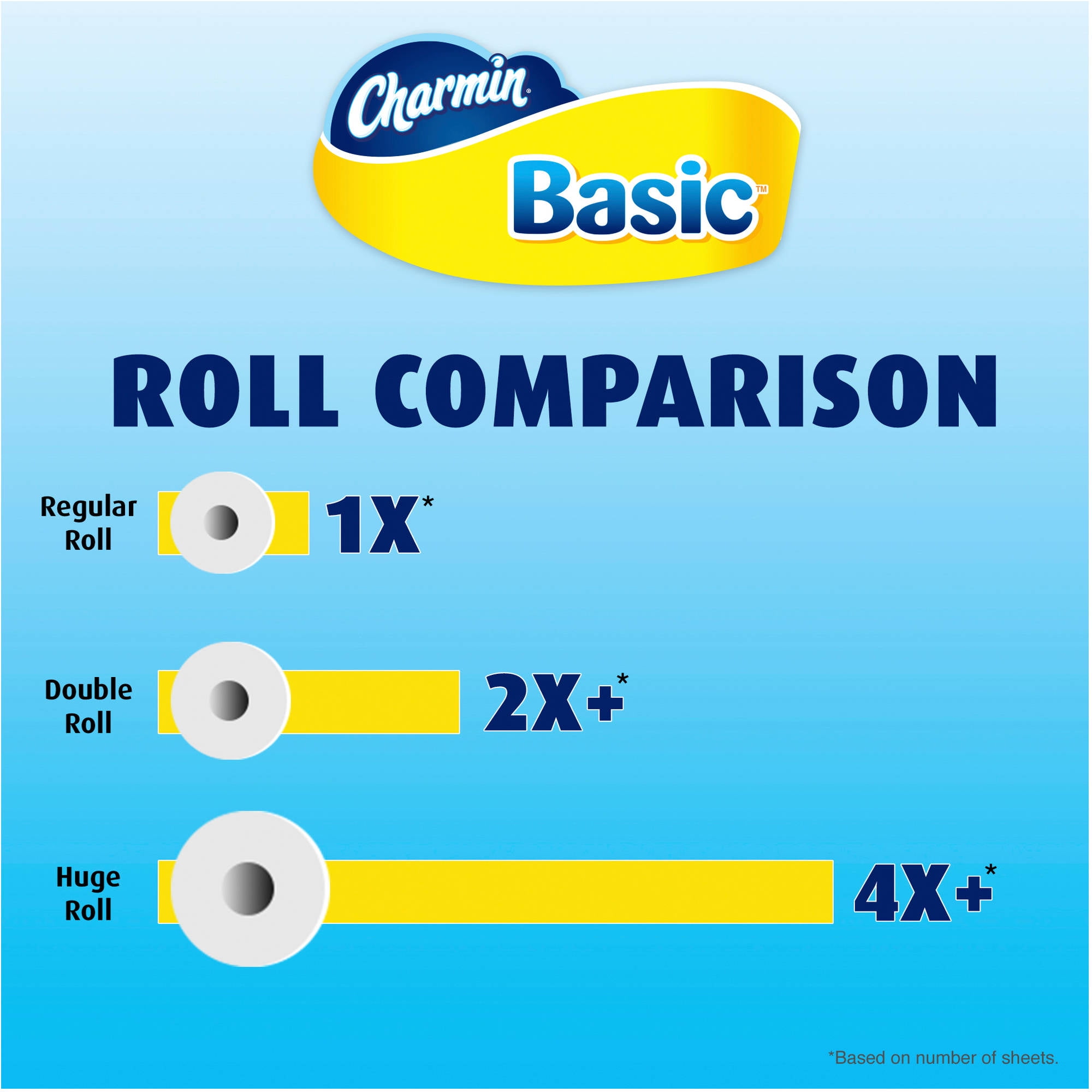 Charmin Basic Toilet Paper Double Rolls, 264 sheets, 4 rolls ... Charmin Basic Toilet Paper Double Rolls, 264 sheets, 4 rolls ...