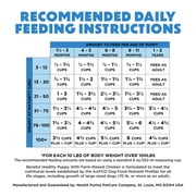 Purina Beneful Healthy Puppy with Farm-Raised Chicken, Natural High Protein Dry Puppy Food Formula with Added Vitamins, Minerals and Nutrients, 14 lb Bag