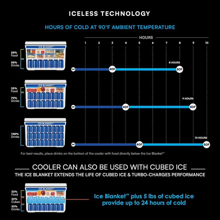 Titan by Arctic Zone 38-Can 25-Quart Iceless Zipperless Soft