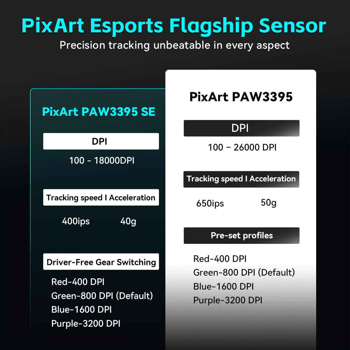 ATK VXE R1 SE+ Gaming Mouse, High-Precision PAW3395 SE Sensor,18000 DPI, 55g Lightweight, Tri-Mode 2.4G/BT5.0/USB-C, Laptops/PC/Mac