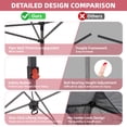 thumbnail image 6 of Outdoor Basic 12x12 Pop Up Canopy Tent with One Push Setup, Easy to Install with 4-Sidewalls for Events, Parties, Camping, Outdoor Gazebo with 4-Sandbags, Red., 6 of 11