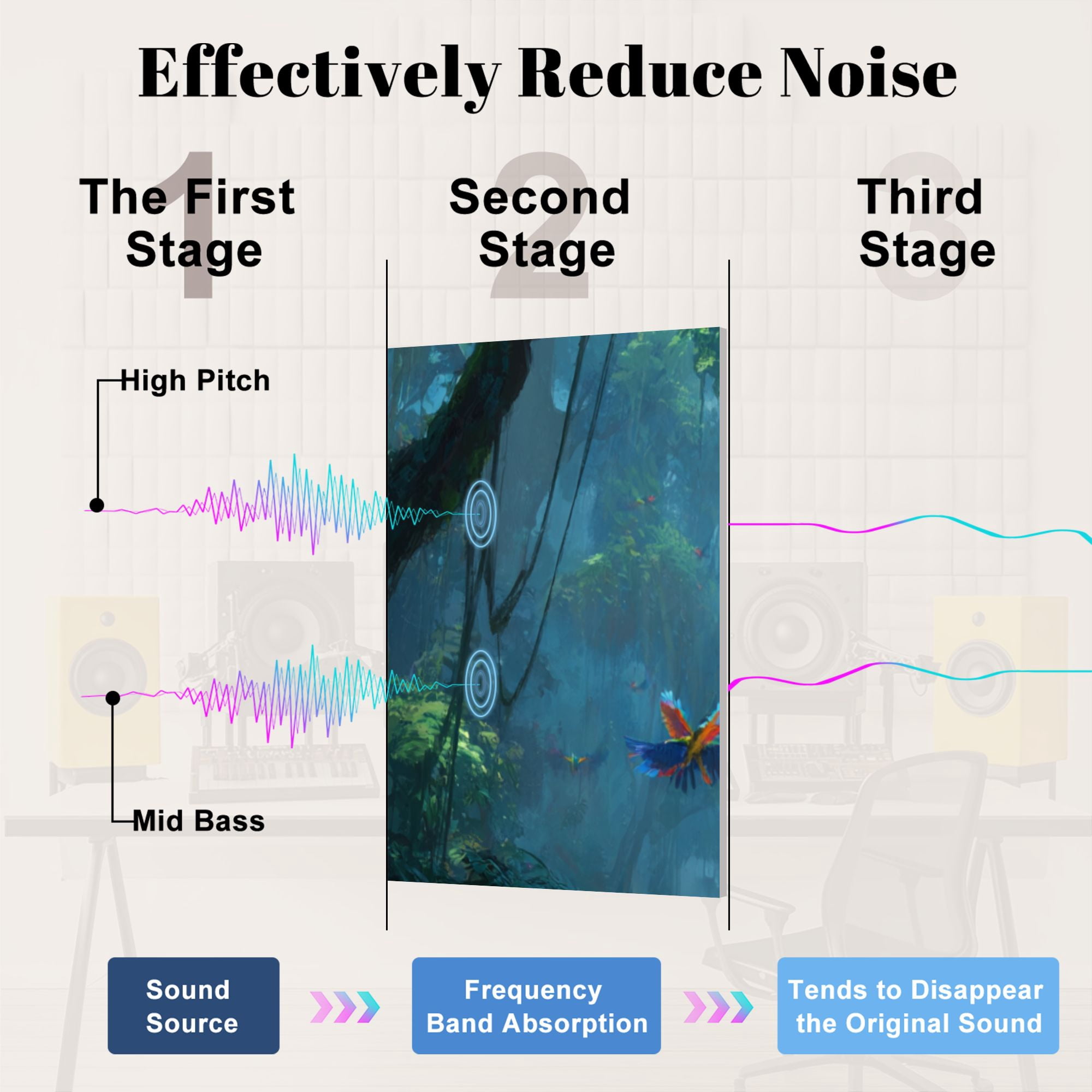 8 Pack Art Acoustic Panels Sound Absorbing Misty Jungle Stream Zebras Sunlight Rays Decorative Soundproof Wall Panels Self Adhesive for Nursery Game Room Bedroom 48"x32"