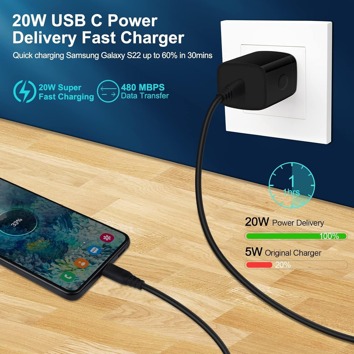 NeoMart Type C Phone Fast Charger for Samsung Galaxy Z Flip7 FE 7 6 5 4 3 Z Fold7 6 5 4 A16 5G A15 A35 A25 A55 A56 S25 Ultra S24 S23 S22 S21,9a,9 Pro XL Fold,9,8,Wall Charger Cube USB C Cable 6FT