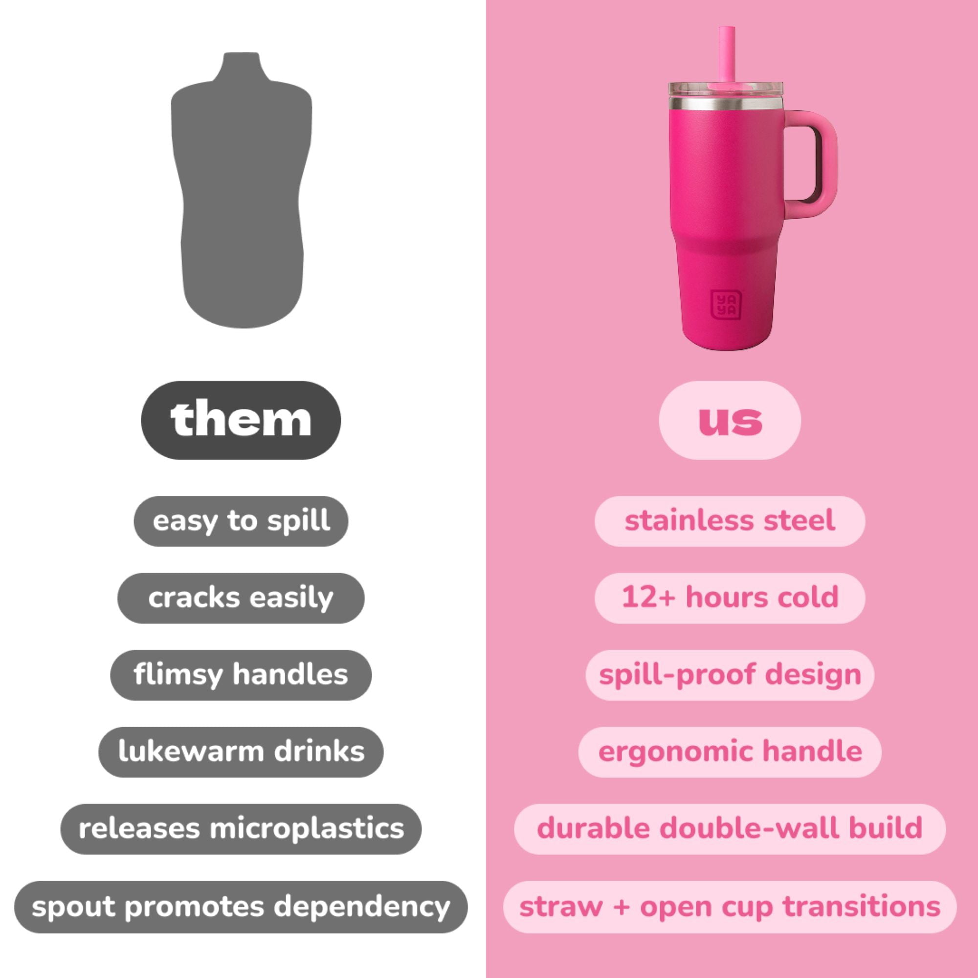 YAYA My First Travel Tumbler for Preschool & Kids 3+, Insulated Stainless Steel Tumbler with Reusable Silicone Straw & Spill-Proof Lid, Cup Holder Compatible, BPA-Free, 12oz, Fuchsia