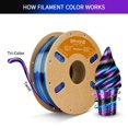 thumbnail image 3 of Filamento Pla Para Impresora 3D Eryone Silk Twist Rainbow 1,75 +/-0,03 Mm Filamento Multicolor Brillante Pla 1 Kg (2,2 Libras) Obsidiana (Negro Azul Púrpura), 3 of 5