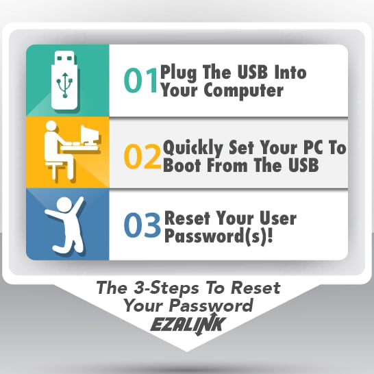 ting fotoelektrisk aflivning Password Reset Recovery USB Flash Drive for Windows PC Computer Unlock Tool  - Walmart.com