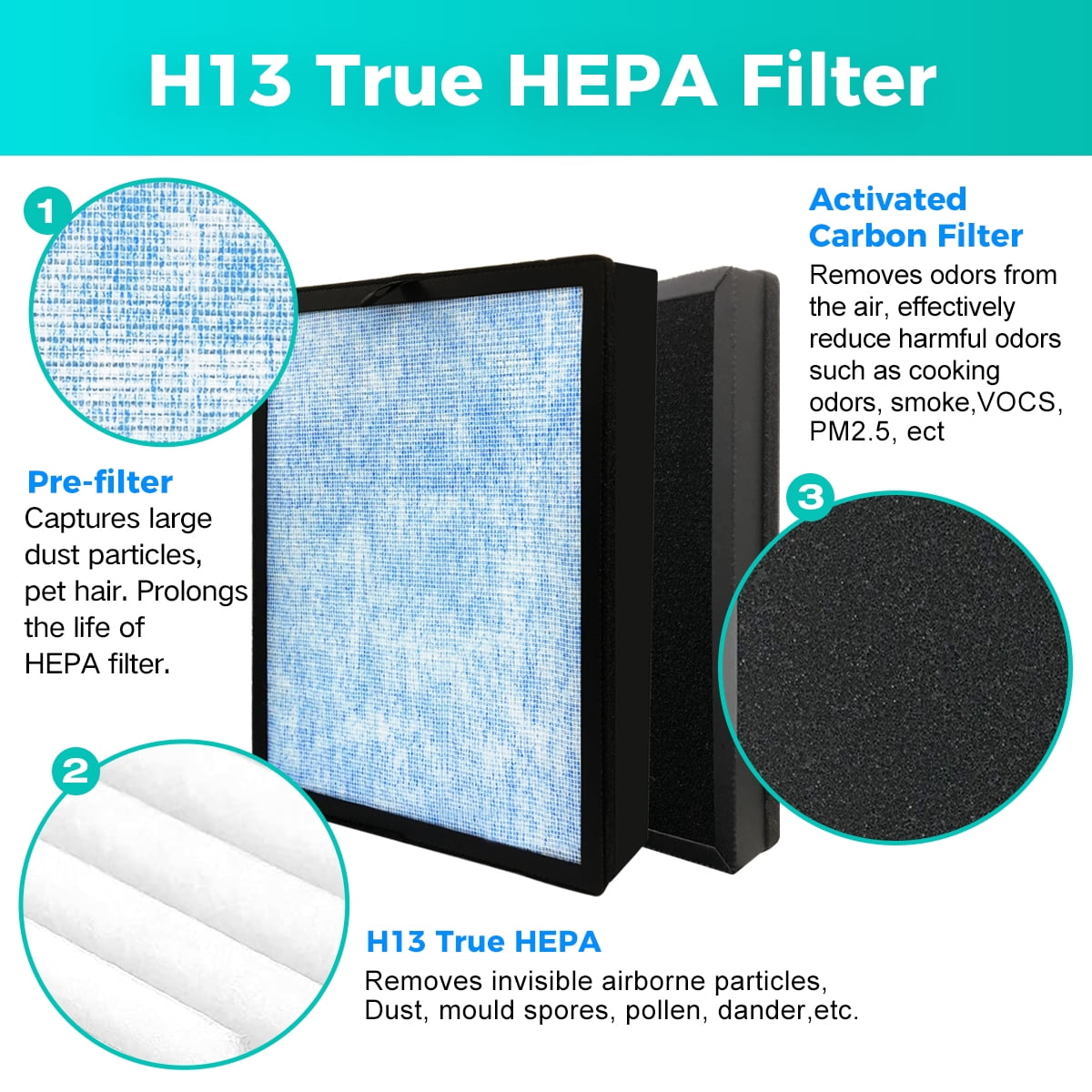 2 Pack Filter Replacements Compatible with ALROCKET/BREEZOME JH05 Air Purifiers, H13 True HEPA & Activated Carbon Filter (Blue)