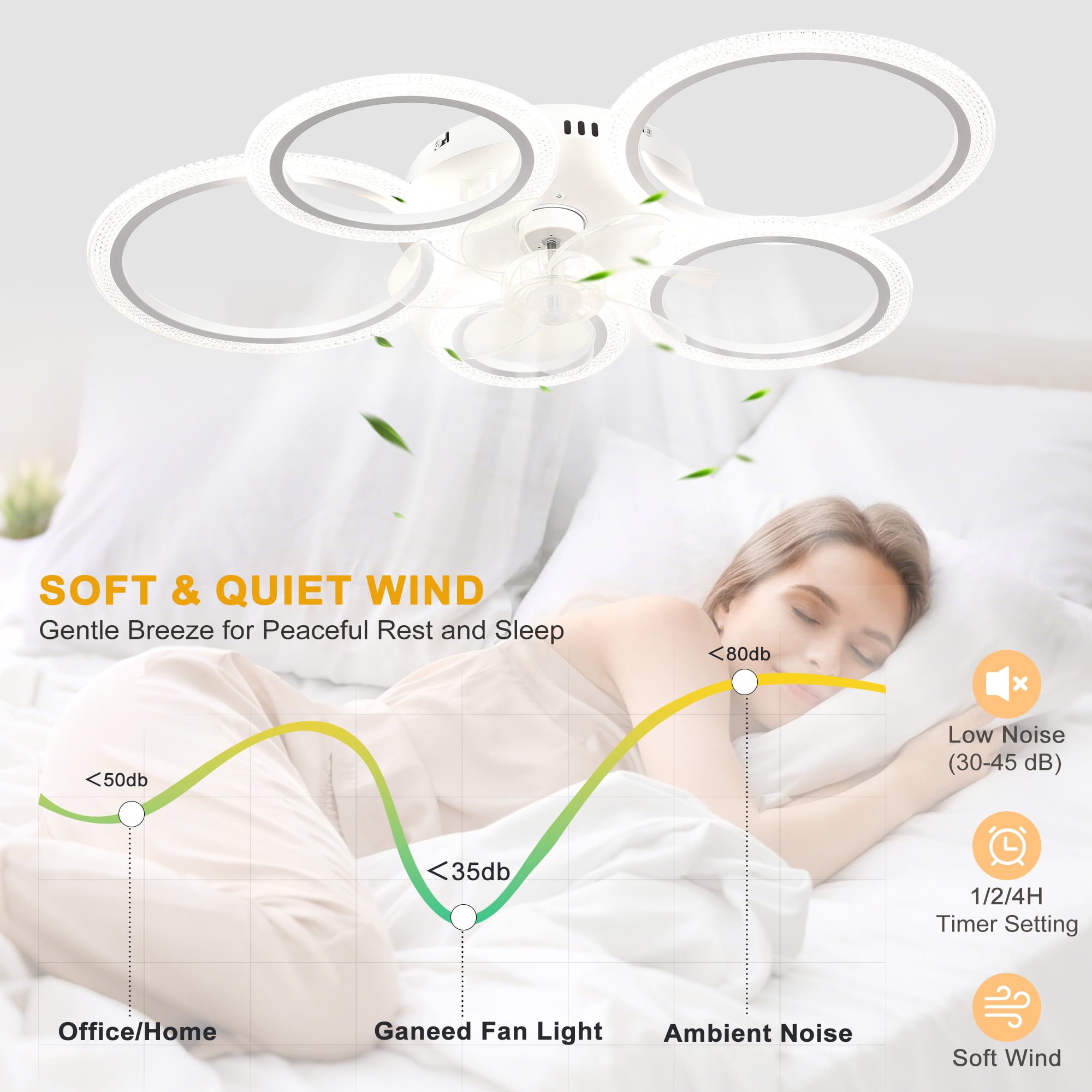 Garwarm 31.49 in. Modern Bubble Ceiling Fan with Lights, 5-Ring Low Profile Flush Mount Fan Light with Remote Control, 3 Color Temperatures, 6 Speeds for Living Room