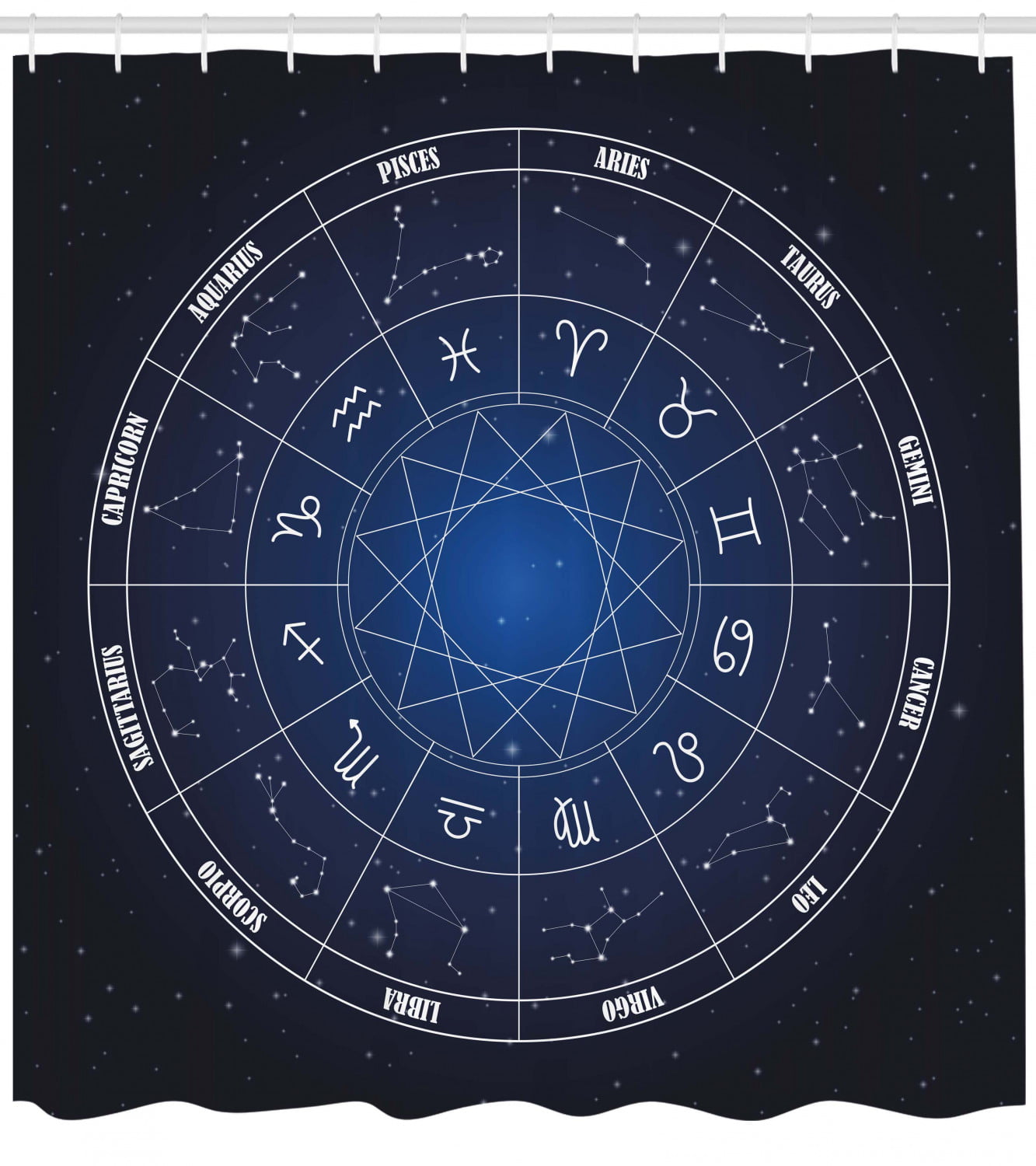 Star chart by date - labelsatila