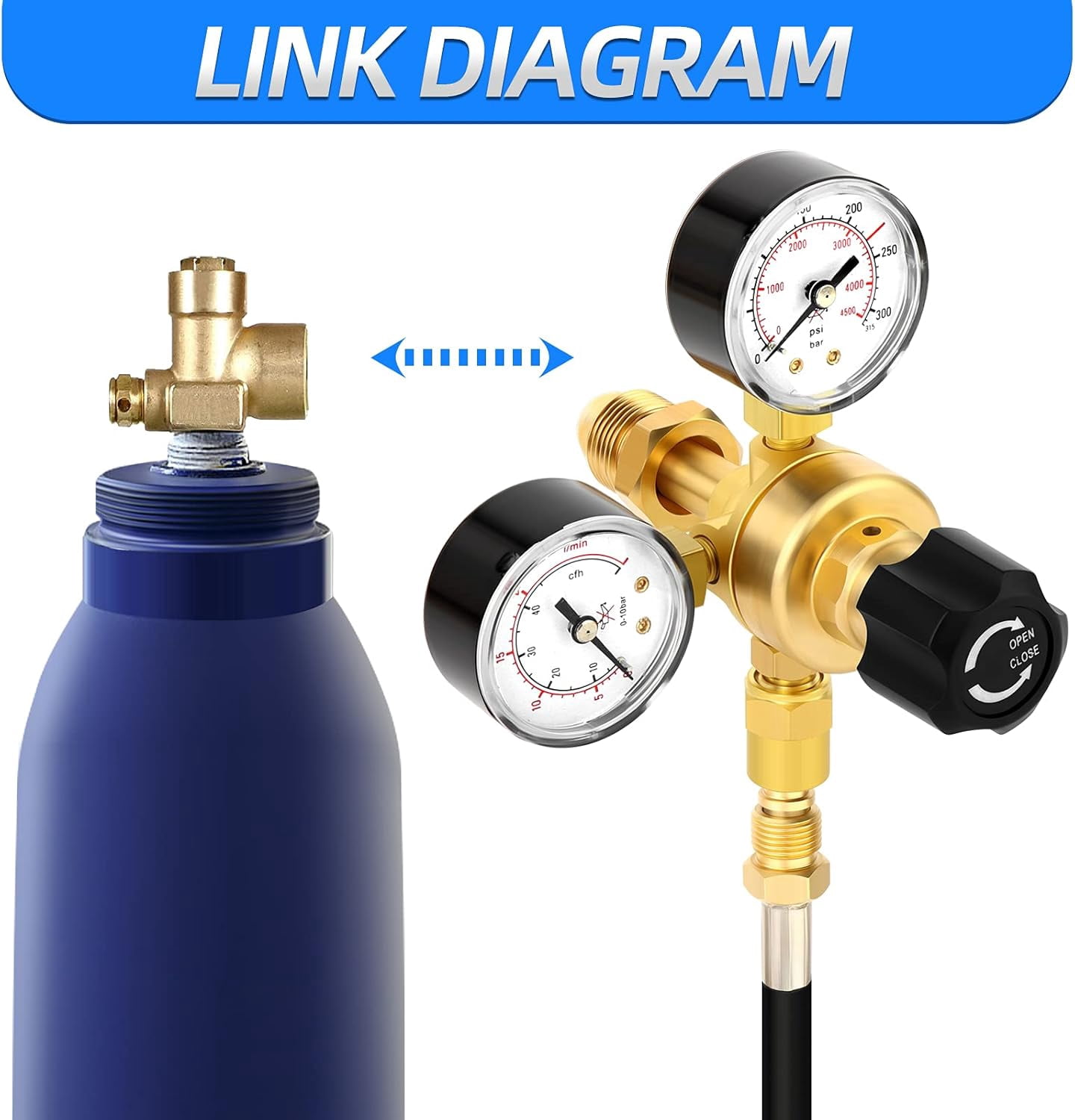 MEANLIN MEASURE Argon CO2 Regulators Gauges Gas Welding Regulator CGA580 Fitting With Miller Lincoln Mig Tig Weld With 60 Inch Hose 0-4500PSI / 0-10BAR