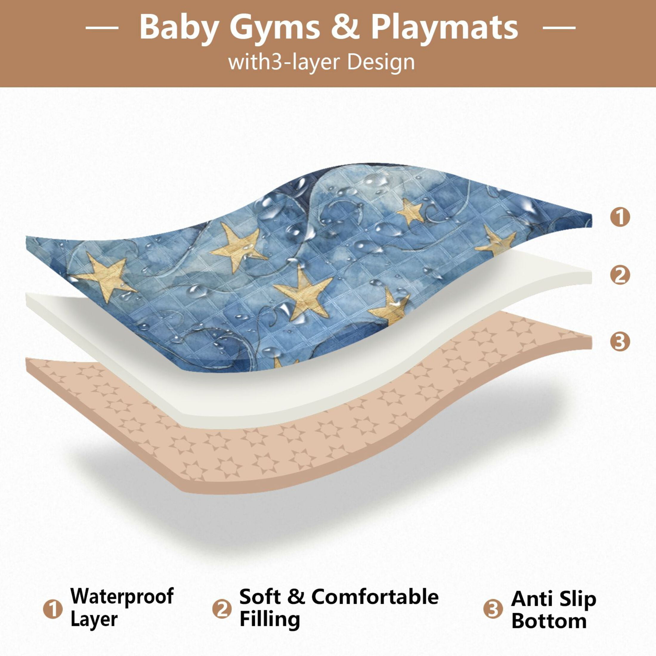 WOBOGO Cloudy Sea Night Sky Baby Playmats Extra Large Waterproof Rollable Activity Pads for Toddlers 50×50inch