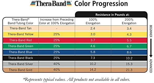 Thera Band Colour Chart