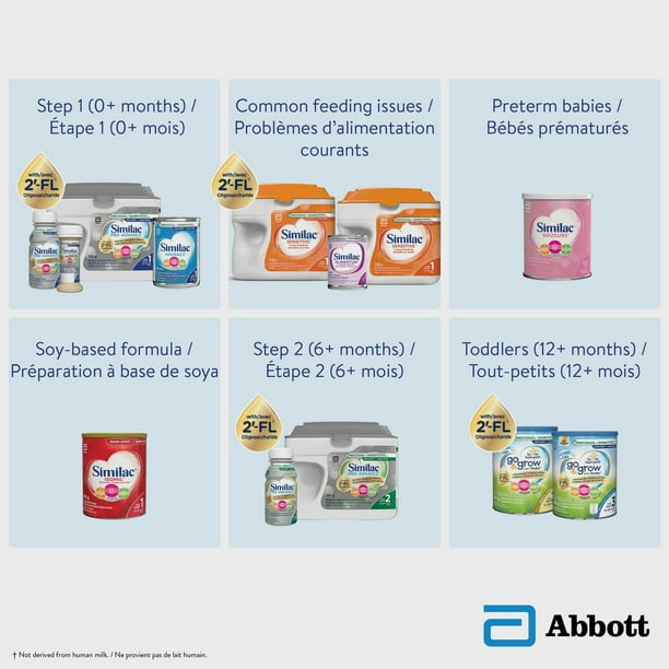 Similac Sensitive Baby Formula, Non-GMO Lactose Sensitivity