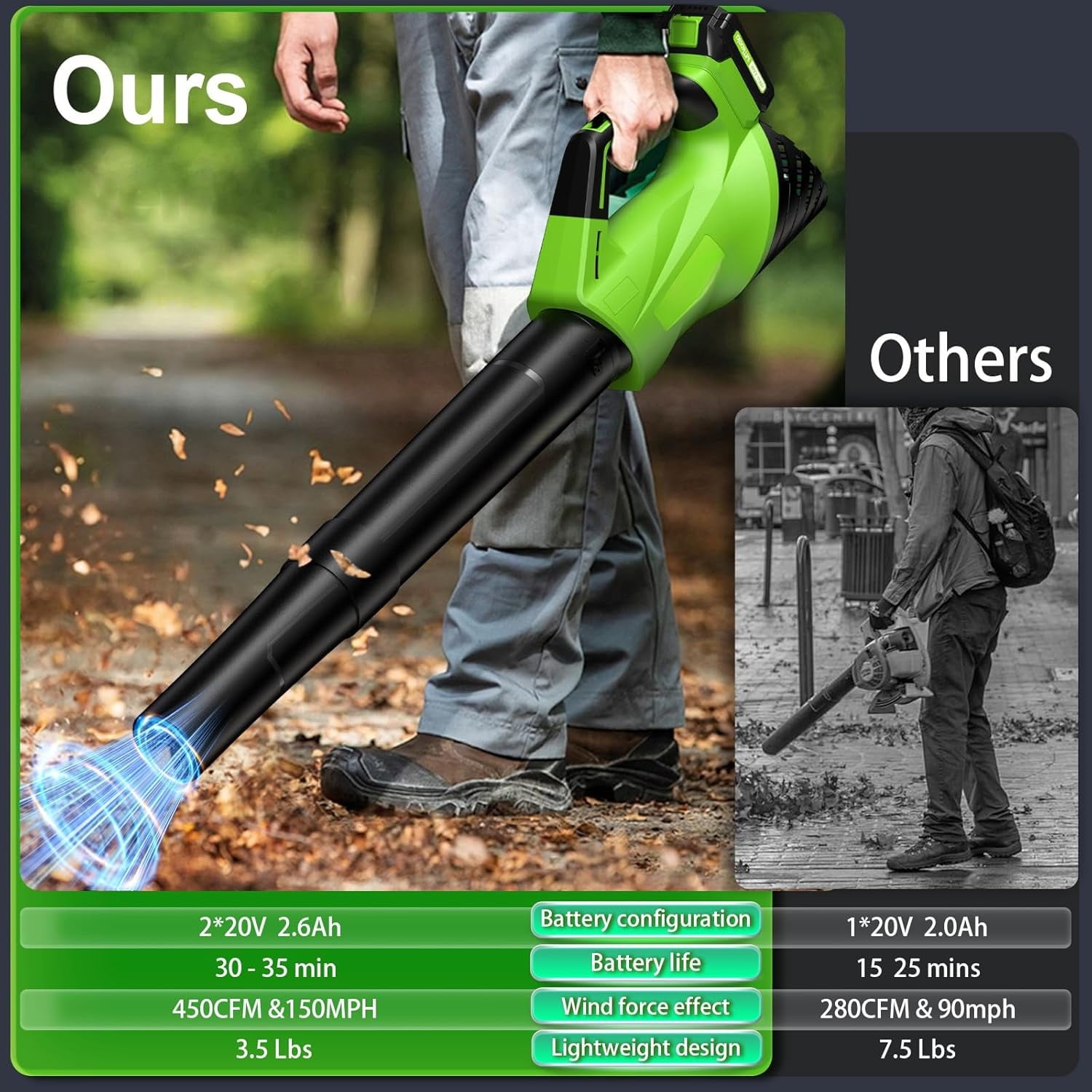 2026 Upgrade Leaf Blower, Leaf Blower Cordless with 2 * 2.6AH Batteries and Fast Charger, 450CFM &150MPH and 2 Speed Mode, Lightweight Electric Leaf Blowers for Lawn, Yard, Leaves, Dust Car (Green)