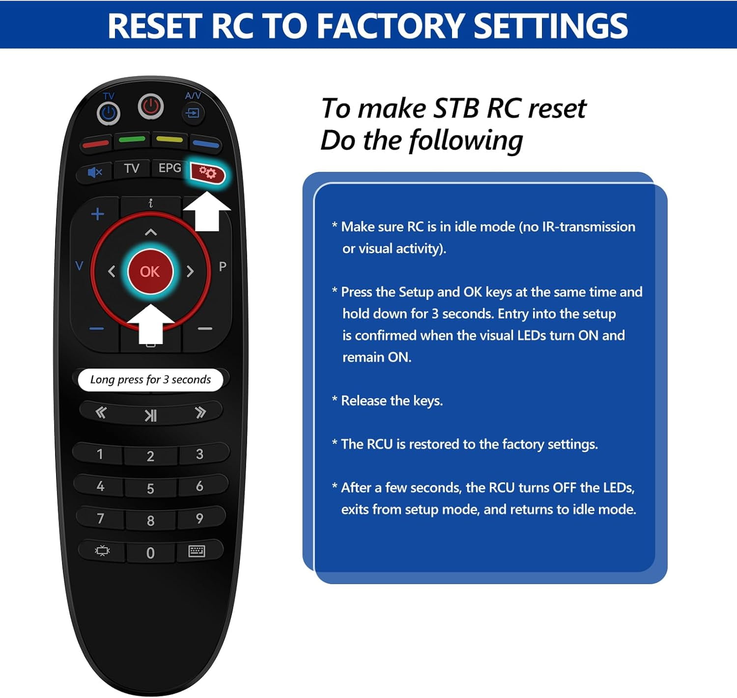 New Replace Remote For MAG IPTV TV Box MAG256 MAG322 MAG250 MAG424 Mag261 Mag254