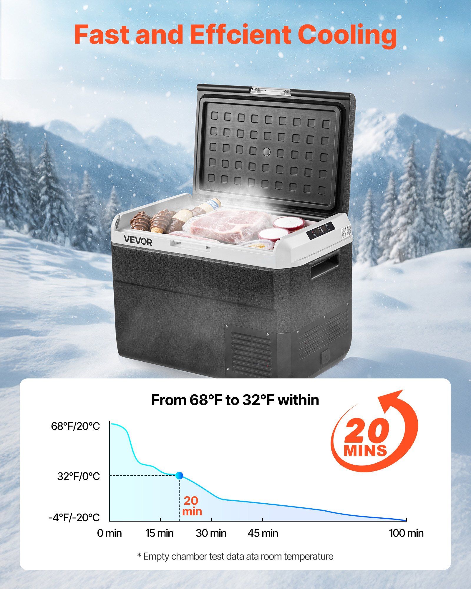 12 Volt Car Refrigerator, 52.8QT/50L Car Fridge, Portable Electric Cooler with -4°F~68°F Adjustable Temperature, 12/24V DC and 100- 240V AC Compressor Freezer for Outdoor, Camping, Travel, RV