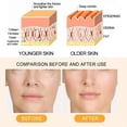 thumbnail image 3 of Eelhoe Egg Sleeping Mask Collagen Leave-in Firming Refinement Spots & Wrinkles Eyes Fine Lines Anti-wrinkle 7pcs/box -9332350636631, 3 of 5