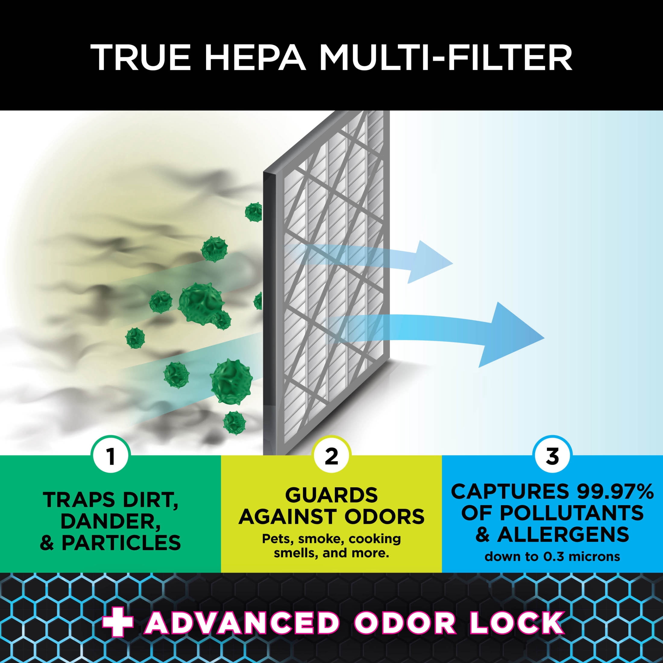 Shark Air Purifier Filter 4-Fan Anti-Allergen HEPA Filter with Advanced Odor Lock , HE4FKPET, Compatible with HE400
