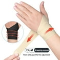 thumbnail image 5 of Dengjunhu 2 pairs Elastic Thumb Support Brace Layer- Soft Thumb Compression Sleeve Protector for Relieving Pain, Arthritis, Joint Pain, Tendonitis, Sprains, Sports, 5 of 8