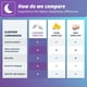 thumbnail image 4 of Tapones para dormir Alpine SleepDeep, gel suave de varios tamaños, 27 dB, 4 of 6