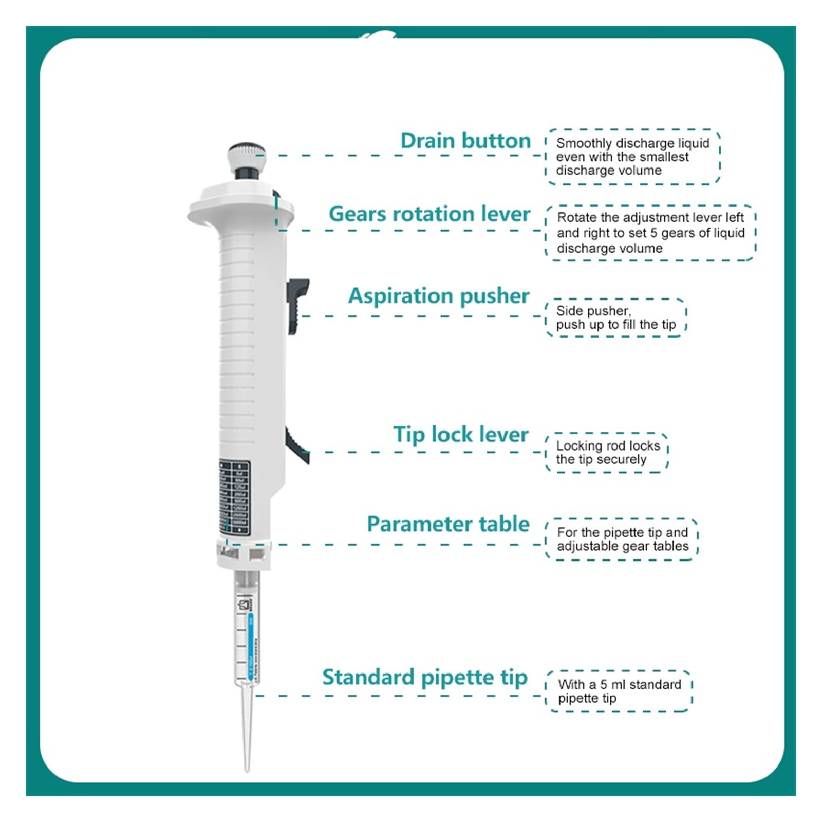 Continuous Dispenser Laboratory Pipette Adjustable Manual Dispenser With Tip 5ml ,Precision & Accuracy
