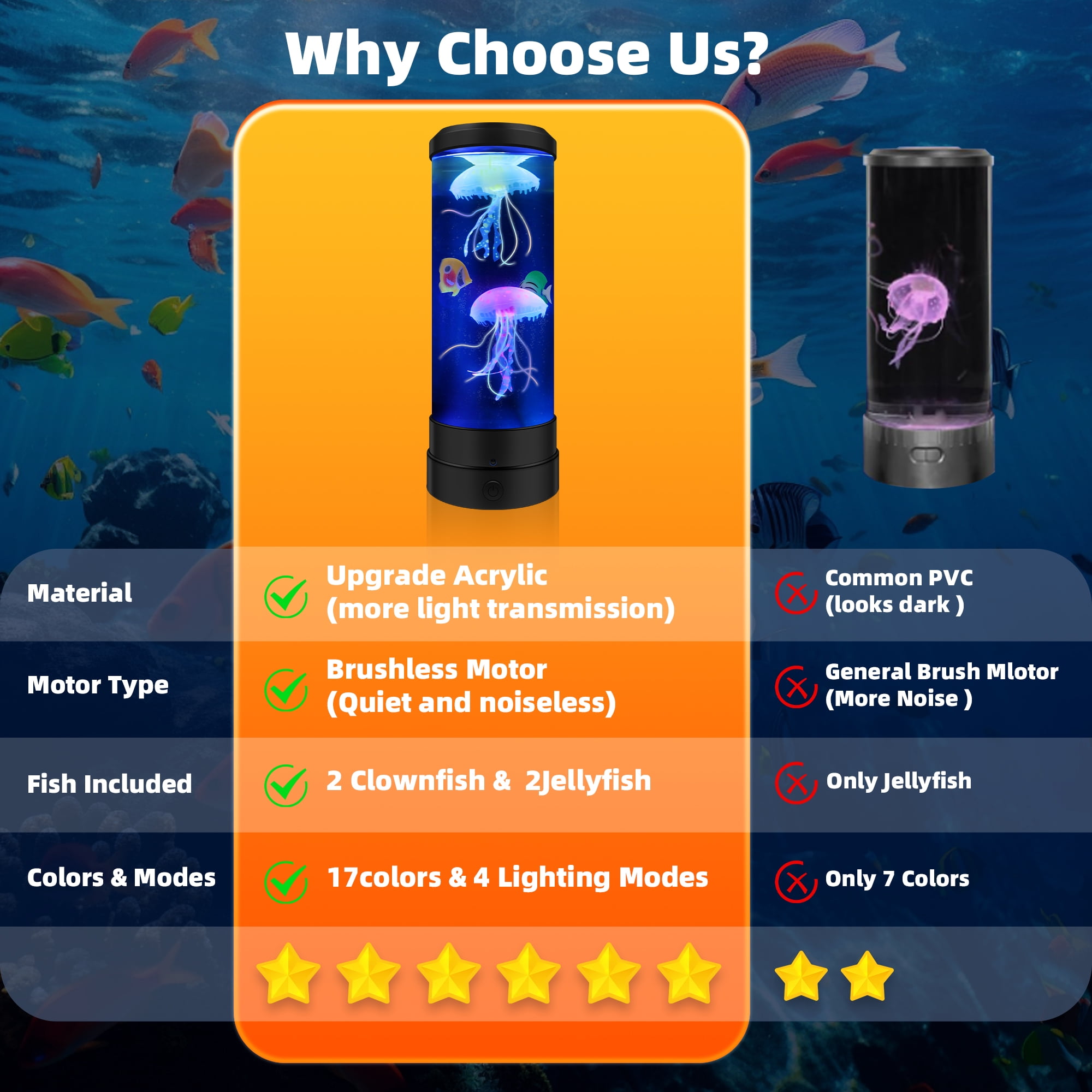 BravSco Jellyfish Lamp with Bluetooth Speaker, 17 Colors Changing & 4 Lighting Modes Jelly Fish Light Lamp, USB Powered Jellyfish Decor Light