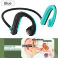 thumbnail image 6 of LACKUST Upgraded HIFI Bone-Conduction Headphones,Clearance Noise Cancelling Bluetooth Headphones for Kids,Bluetooth 5.2,Bone-Drive,Card Support,Comfortable for Sports,Blue, 6 of 8
