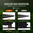 thumbnail image 3 of BENTISM 200W LED Grow Light Samsung 281B+PRO Chips Greenhouse Growing Light Full Spectrum Indoor Plants, 3 of 10
